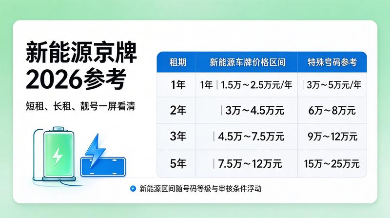 京牌租赁交易安全指南